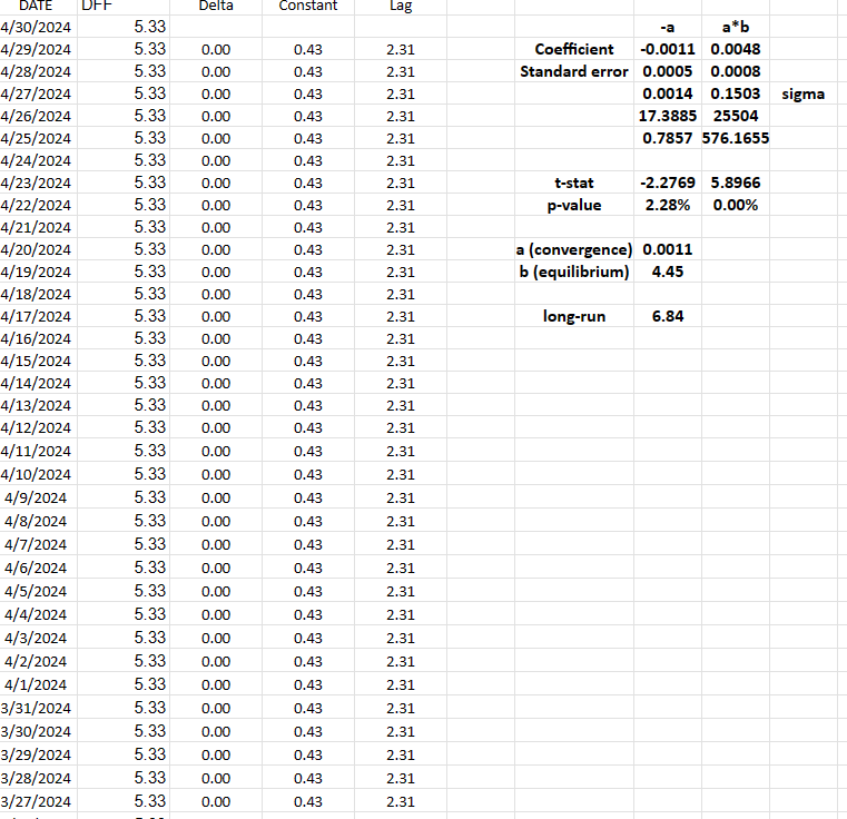 FEDERAL RESERVE INTEREST RATE FORECAST MODEL ASTM MODEL CIR VASICECK EXCEL