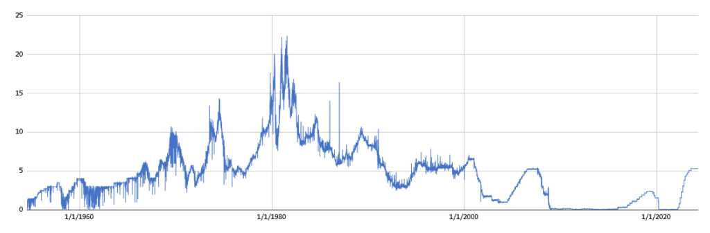 FEDERAL RESERVE INTEREST RATE FORECAST MODEL ASTM MODEL CIR VASICECK EXCEL