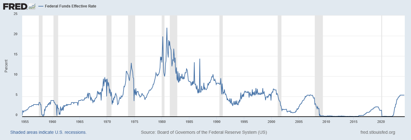 FEDERAL RESERVE INTEREST RATE FORECAST MODEL ASTM MODEL CIR VASICECK EXCEL