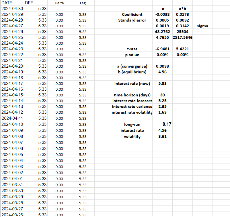 FEDERAL RESERVE INTEREST RATE FORECAST MODEL ASTM MODEL CIR VASICECK EXCEL