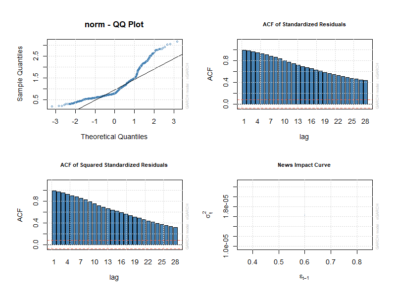 UNITED STATES ECONOMY ECONOMETRICS FORECAST VAR INFLATION GDP