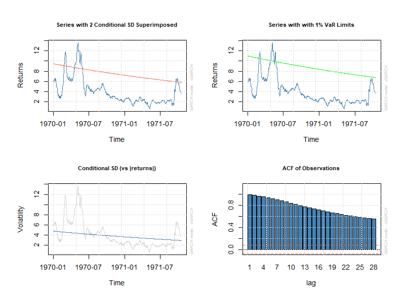 UNITED STATES ECONOMY ECONOMETRICS FORECAST VAR INFLATION GDP