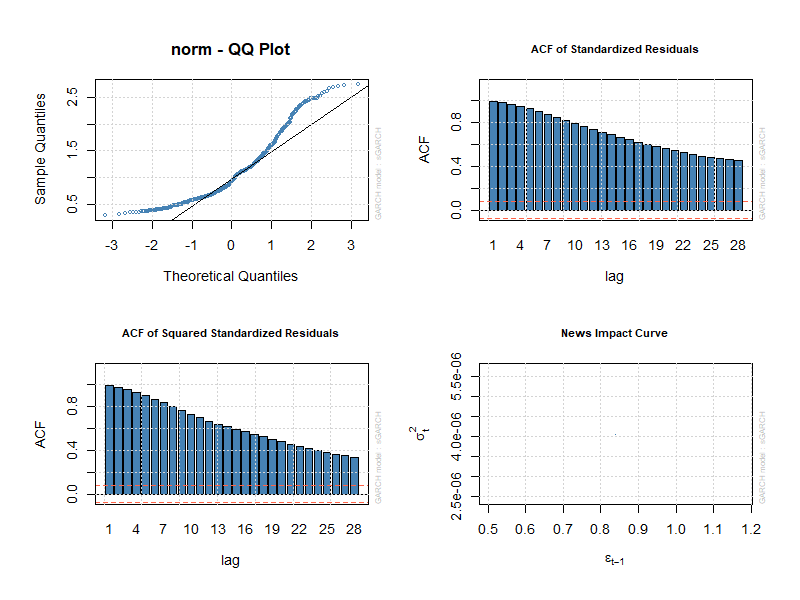 UNITED STATES ECONOMY ECONOMETRICS FORECAST VAR INFLATION GDP