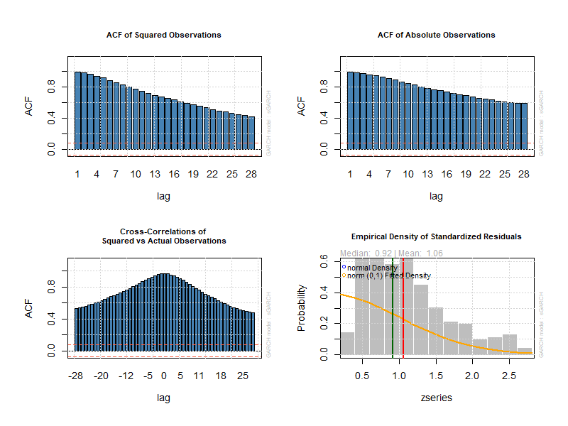 UNITED STATES ECONOMY ECONOMETRICS FORECAST VAR INFLATION GDP