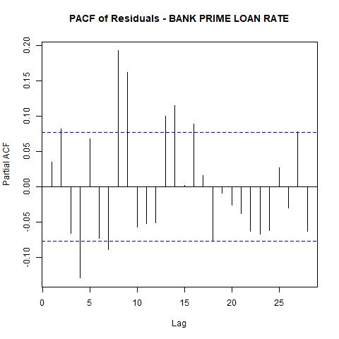 economy macroeconomics econometrics gdp inflation unemployment