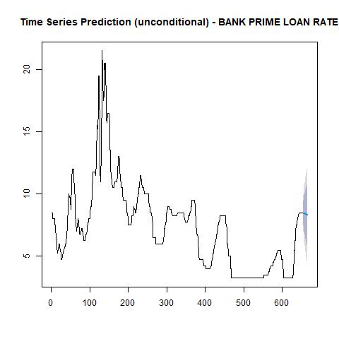 economy macroeconomics econometrics gdp inflation unemployment