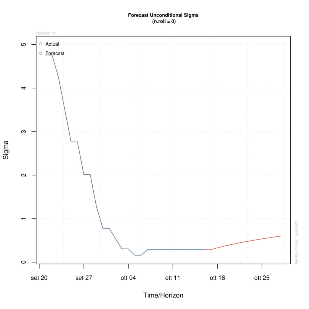 economy macroeconomics econometrics gdp inflation unemployment