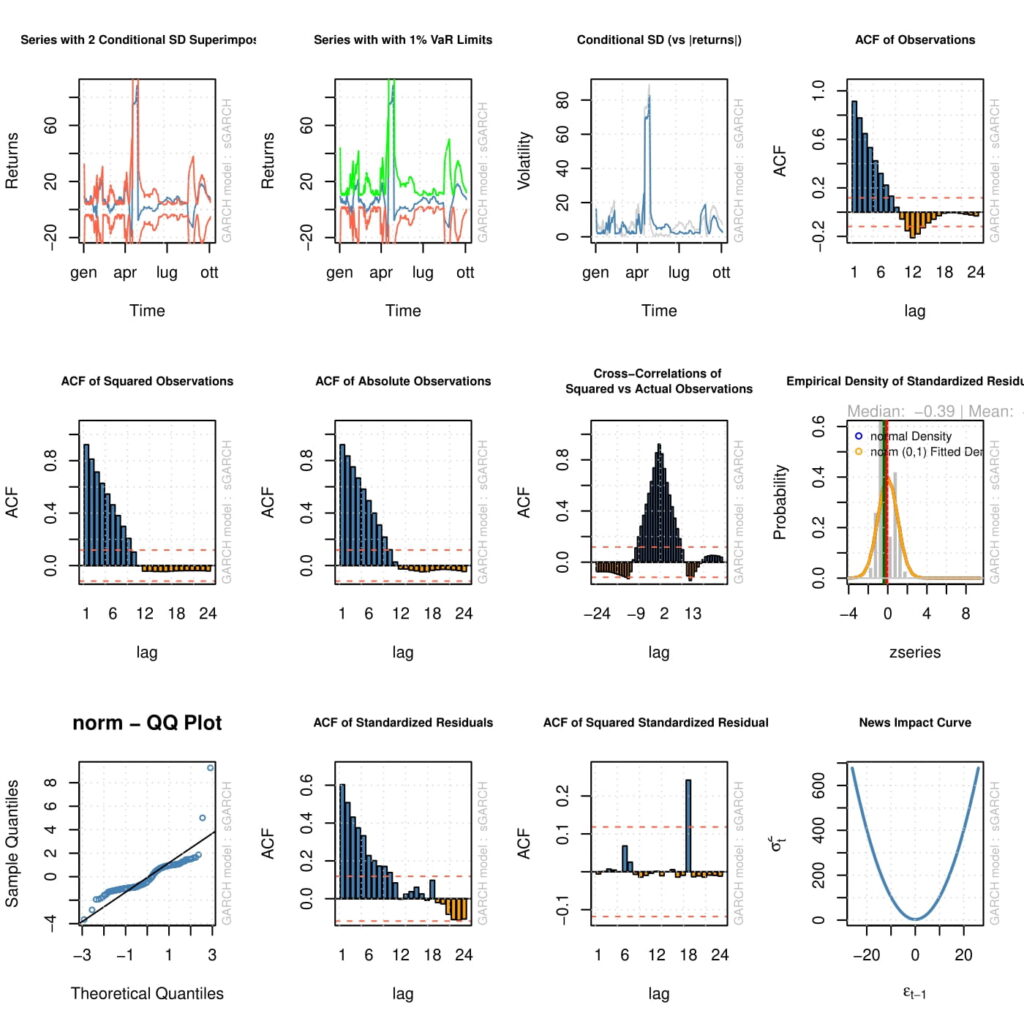 economy macroeconomics econometrics gdp inflation unemployment