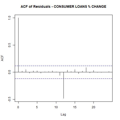 economy macroeconomics econometrics gdp inflation unemployment