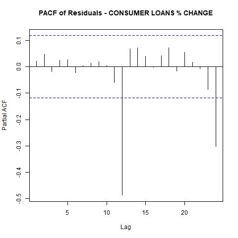 economy macroeconomics econometrics gdp inflation unemployment