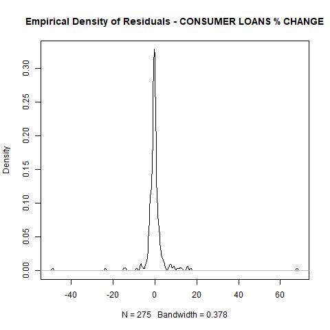 economy macroeconomics econometrics gdp inflation unemployment