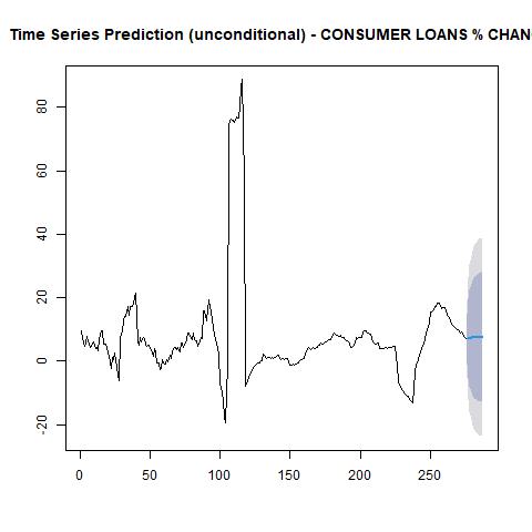 economy macroeconomics econometrics gdp inflation unemployment