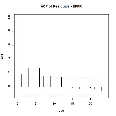 economy macroeconomics econometrics gdp inflation unemployment