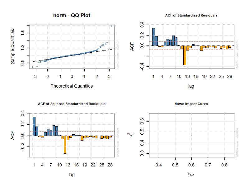 UNITED STATES ECONOMY ECONOMETRICS FORECAST VAR INFLATION GDP