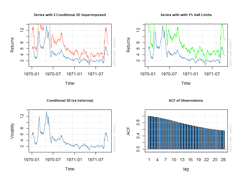 UNITED STATES ECONOMY ECONOMETRICS FORECAST VAR INFLATION GDP