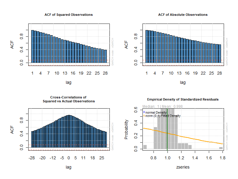 UNITED STATES ECONOMY ECONOMETRICS FORECAST VAR INFLATION GDP