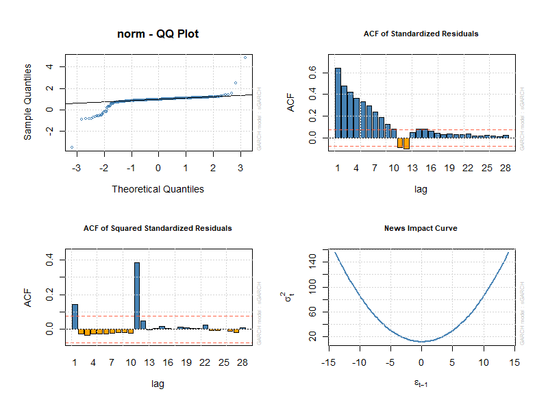 economy macroeconomics econometrics gdp inflation unemployment