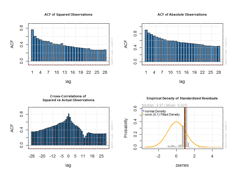 economy macroeconomics econometrics gdp inflation unemployment