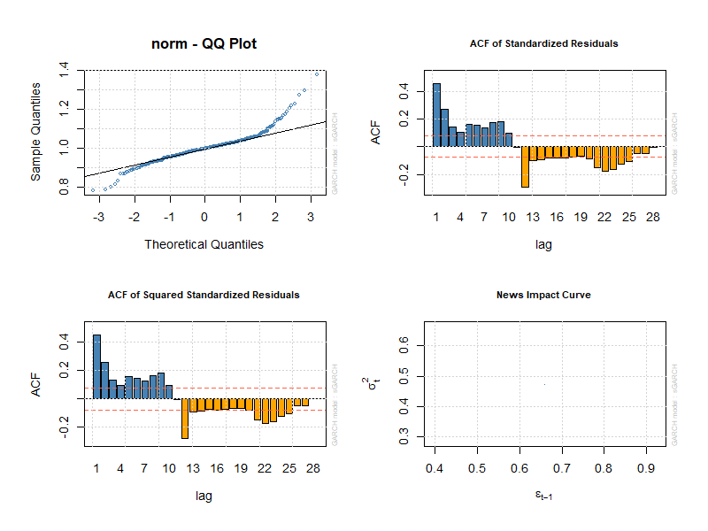 UNITED STATES ECONOMY ECONOMETRICS FORECAST VAR INFLATION GDP