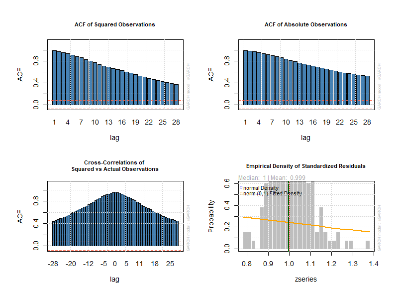 UNITED STATES ECONOMY ECONOMETRICS FORECAST VAR INFLATION GDP