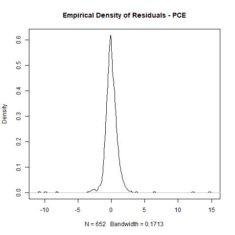 economy macroeconomics econometrics gdp inflation unemployment