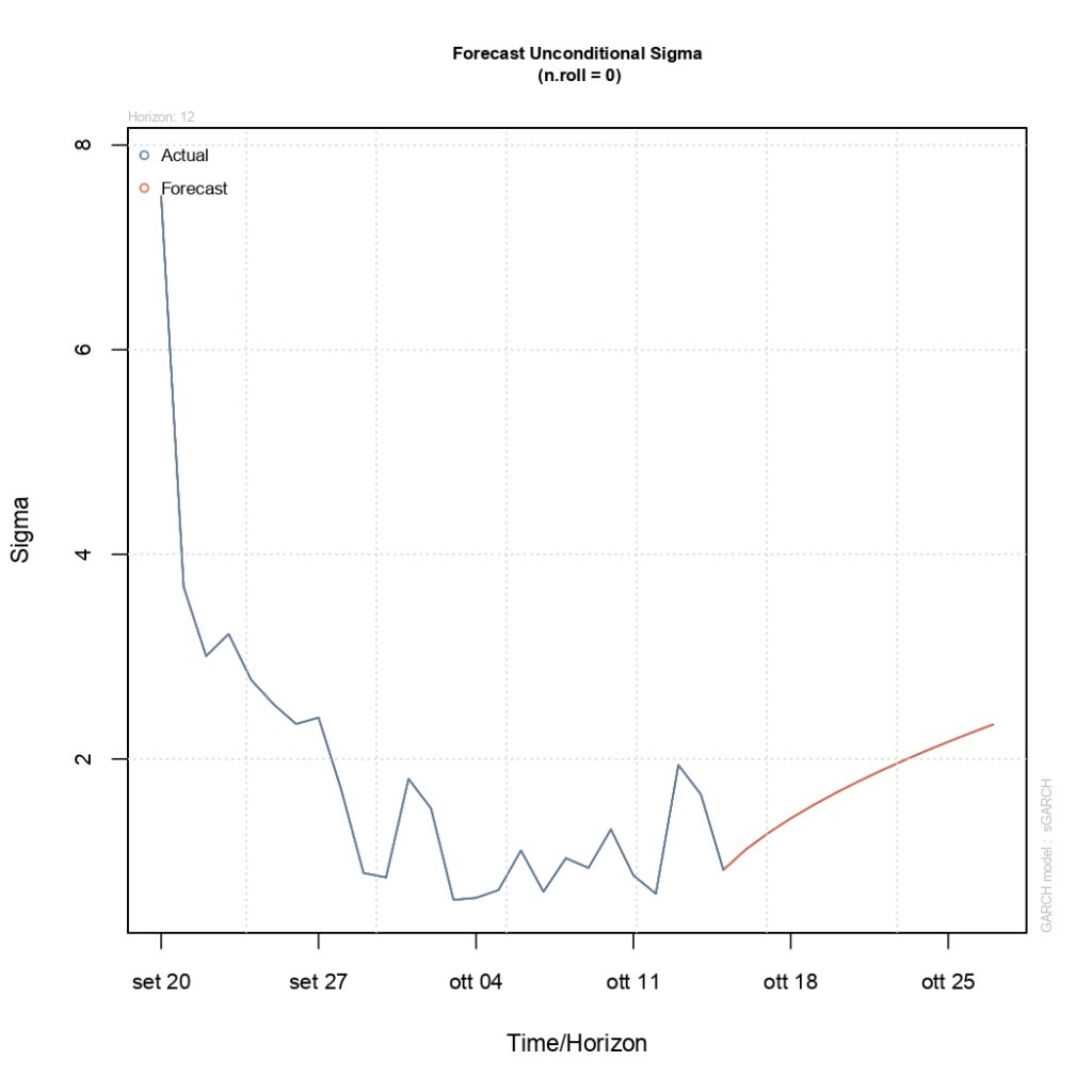 economy macroeconomics econometrics gdp inflation unemployment