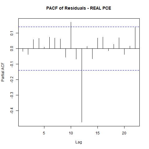 economy macroeconomics econometrics gdp inflation unemployment