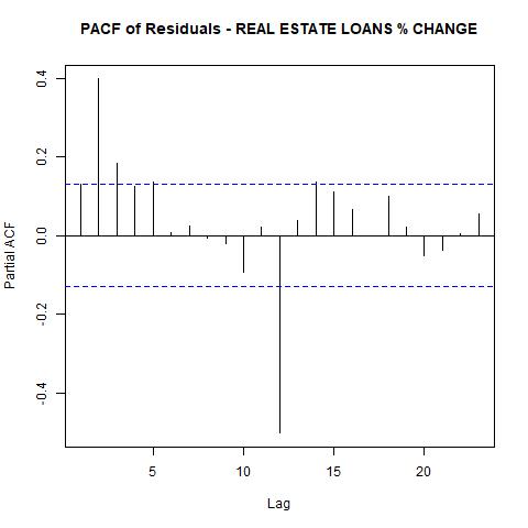 economy macroeconomics econometrics gdp inflation unemployment