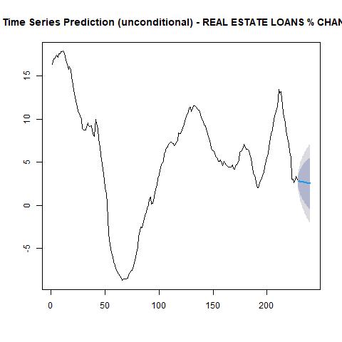 economy macroeconomics econometrics gdp inflation unemployment