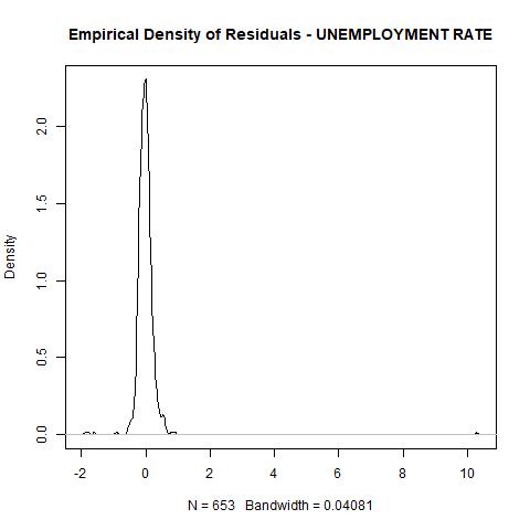 economy macroeconomics econometrics gdp inflation unemployment