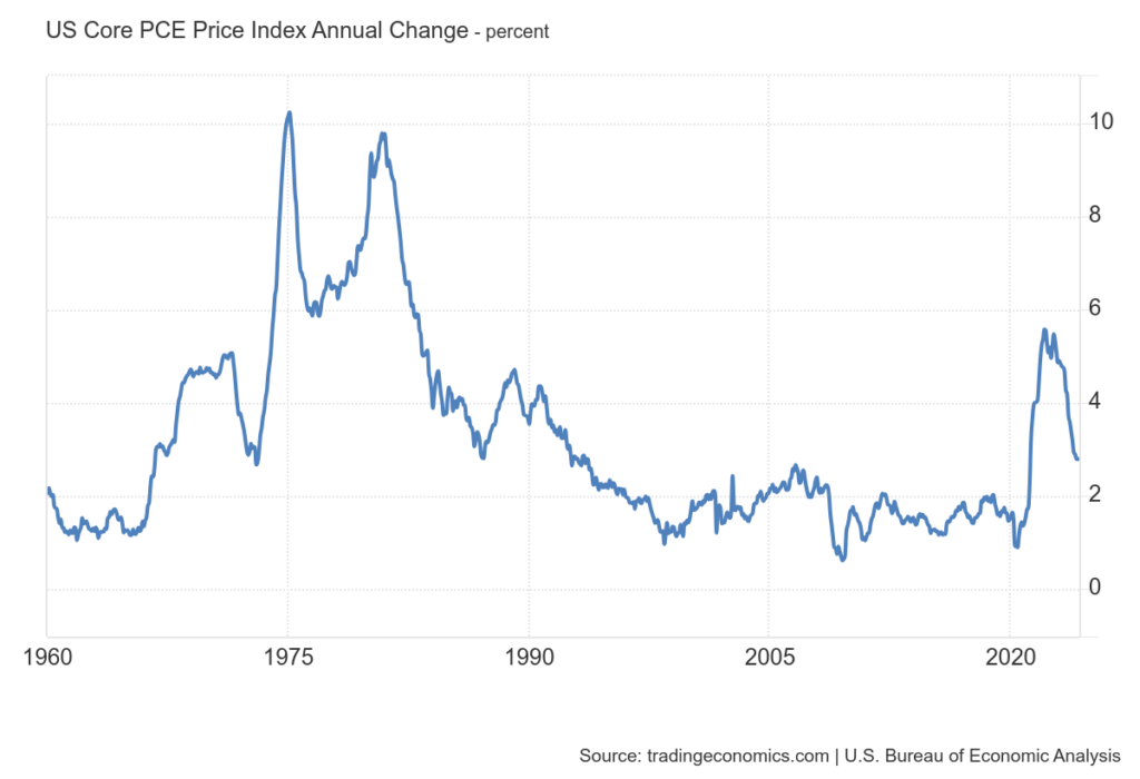 economy macroeconomics econometrics gdp inflation unemployment