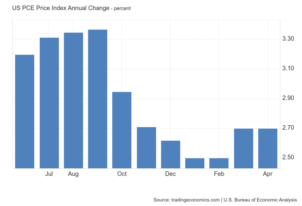 economy macroeconomics econometrics gdp inflation unemployment