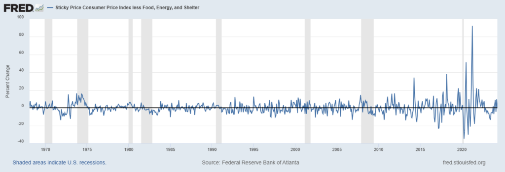 UNITED STATES ECONOMY ECONOMETRICS FORECAST VAR INFLATION GDP