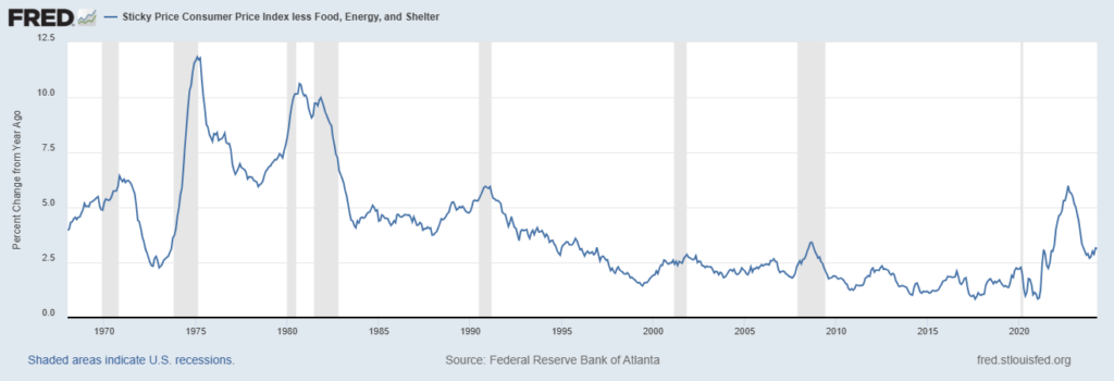 UNITED STATES ECONOMY ECONOMETRICS FORECAST VAR INFLATION GDP