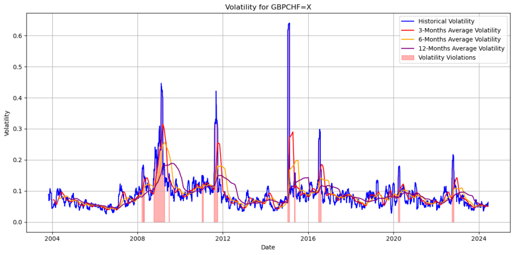 GBP/CHF,GBP/JPY,GBP/USD