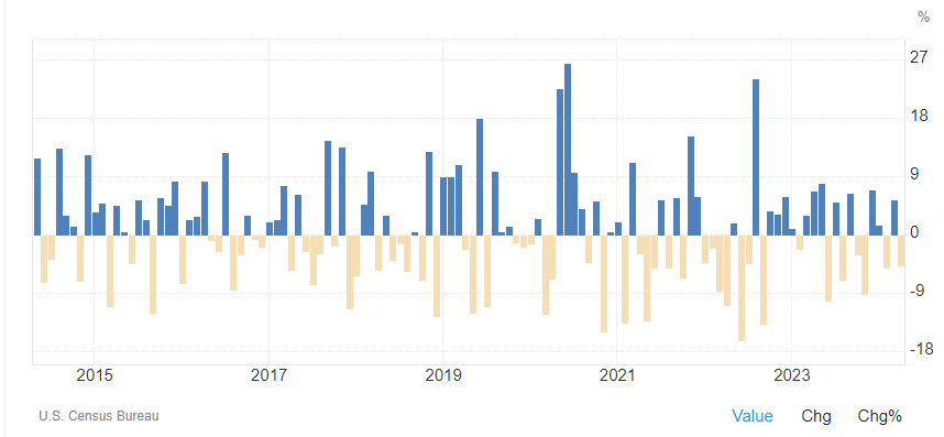 economy macroeconomics econometrics gdp inflation unemployment