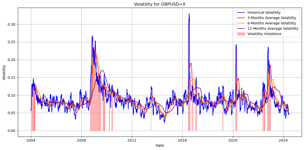 GBP/CHF,GBP/JPY,GBP/USD