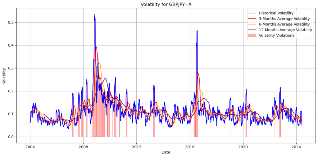 GBP/CHF,GBP/JPY,GBP/USD