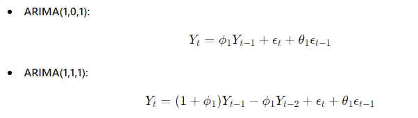 economy macroeconomics econometrics gdp inflation unemployment