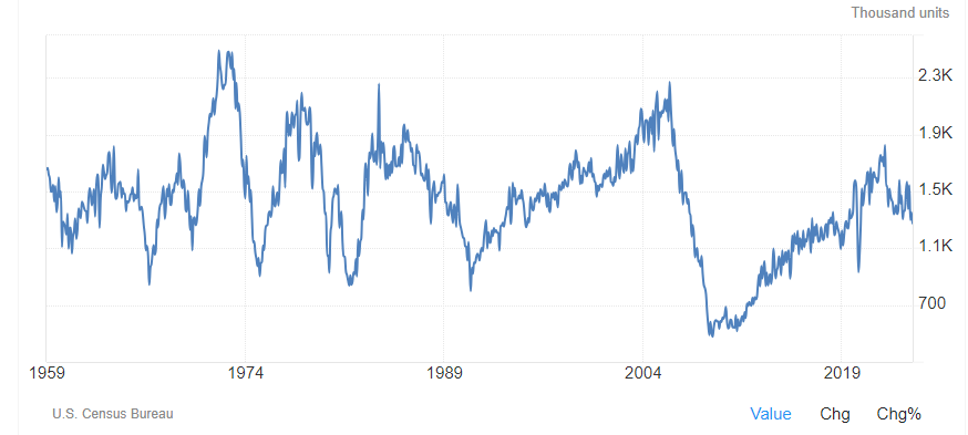 economy macroeconomics econometrics gdp inflation unemployment