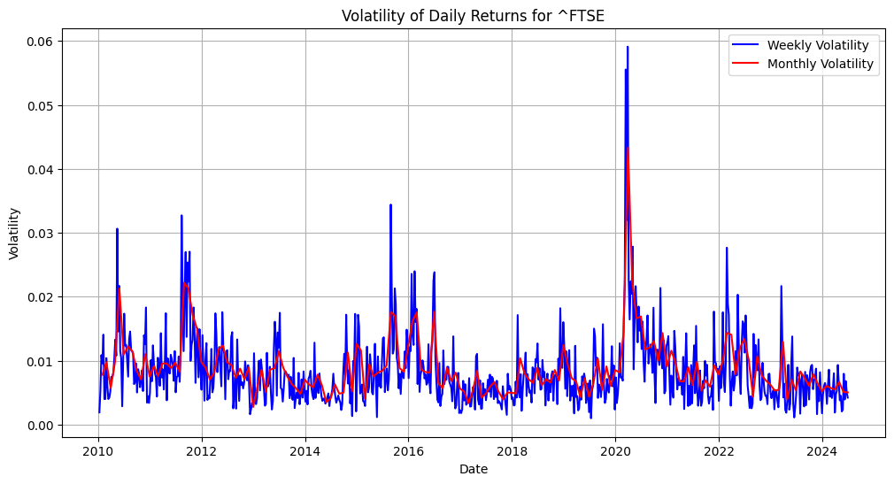 FTSE 100 stocks correlation Stock market analysis Portfolio diversification Risk management strategies Sectoral movements Financial market trends Investment portfolio construction Stock market correlation coefficients FTSE 100 index analysis Market risk assessment