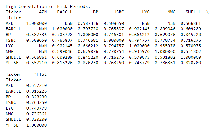 FTSE 100 stocks correlation Stock market analysis Portfolio diversification Risk management strategies Sectoral movements Financial market trends Investment portfolio construction Stock market correlation coefficients FTSE 100 index analysis Market risk assessment