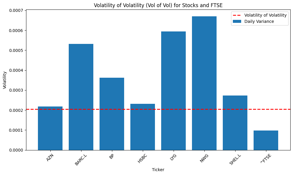 FTSE 100 stocks correlation Stock market analysis Portfolio diversification Risk management strategies Sectoral movements Financial market trends Investment portfolio construction Stock market correlation coefficients FTSE 100 index analysis Market risk assessment