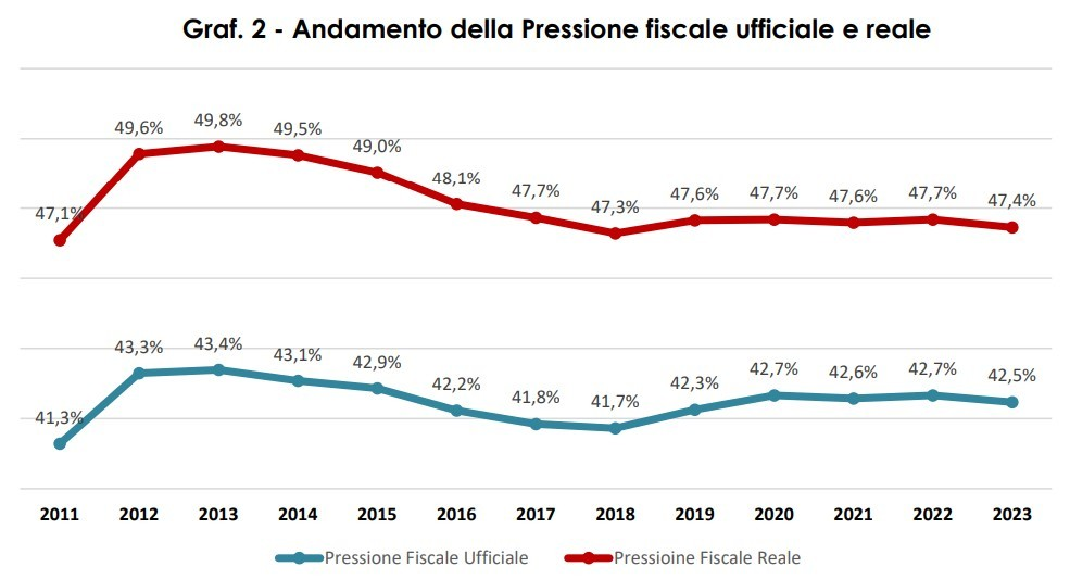 Italy Fiscal deficit Public debt Budget deficit Government spending Tax revenue Economic growth Austerity measures European Union (EU) Eurozone GDP (Gross Domestic Product) Fiscal policy Budget cuts Economic reform Deficit reduction Public finance Sovereign debt Inflation Monetary policy Economic stability Fiscal sustainability Budgetary control Debt-to-GDP ratio Financial markets Investment Structural reforms Fiscal consolidation Economic recovery Public sector Economic challenges