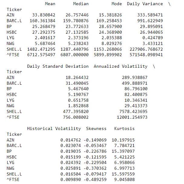 FTSE 100 stocks correlation Stock market analysis Portfolio diversification Risk management strategies Sectoral movements Financial market trends Investment portfolio construction Stock market correlation coefficients FTSE 100 index analysis Market risk assessment