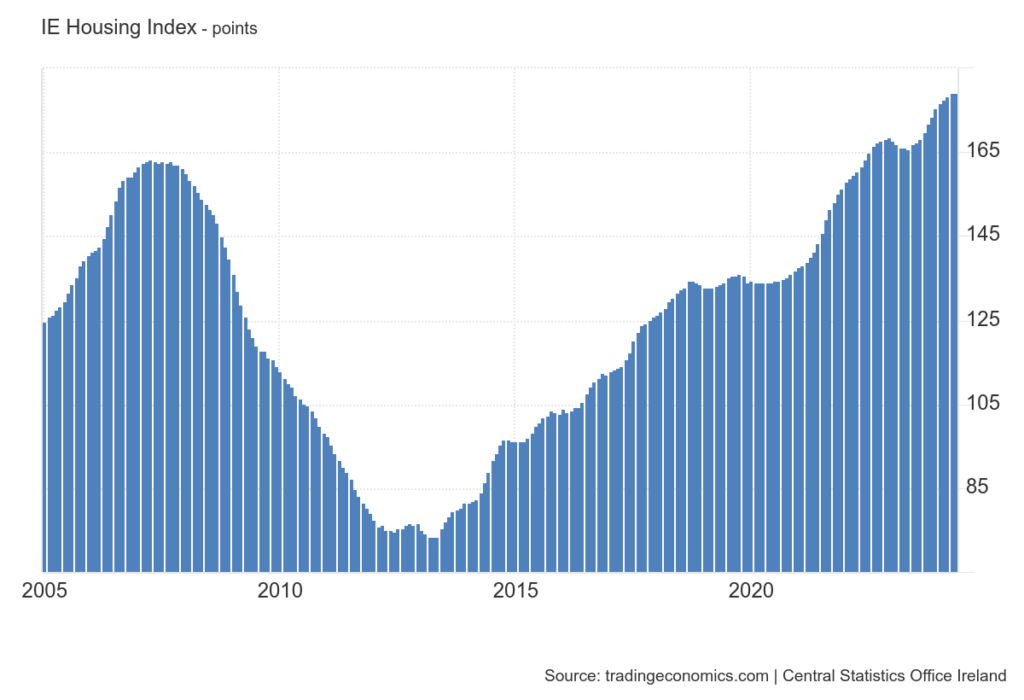 Ireland Economy Recession Prolonged recession Unemployment rate Rising unemployment Economic downturn Economic challenges Job market Labor force Economic impact Financial crisis Market contraction GDP decline Economic recovery Government policy Fiscal measures Inflation Deflation Business closures Consumer spending Investment decline Public debt Economic stimulus Social impact