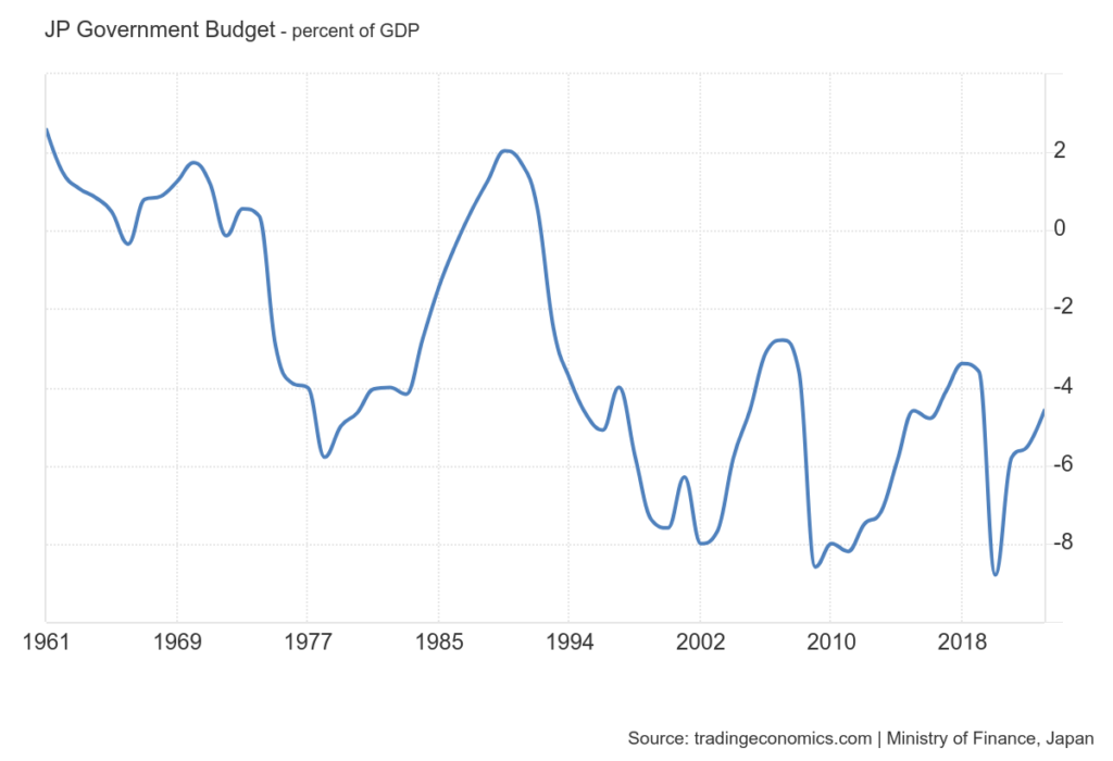 Japan debt leverage,Japanese Yen,economic implications