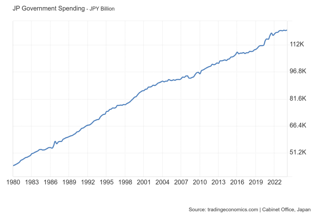 Japan debt leverage,Japanese Yen,economic implications