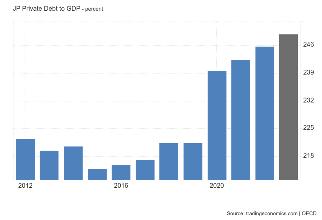 Japan debt leverage,Japanese Yen,economic implications