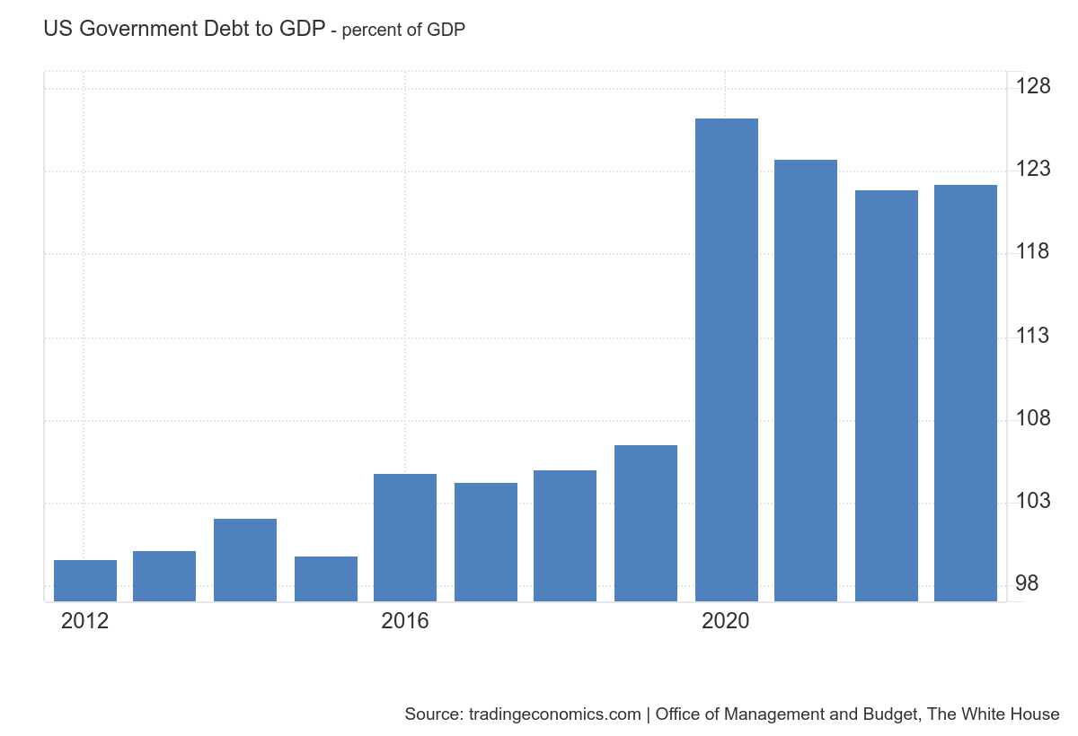 Japan debt leverage,Japanese Yen,economic implications